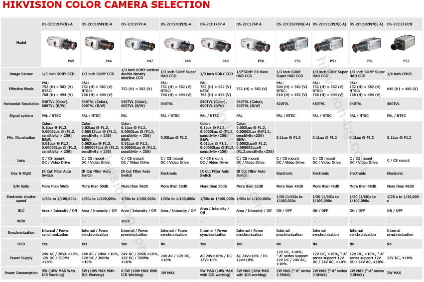 hikvision color camera selection